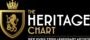 Heritage Chart FM